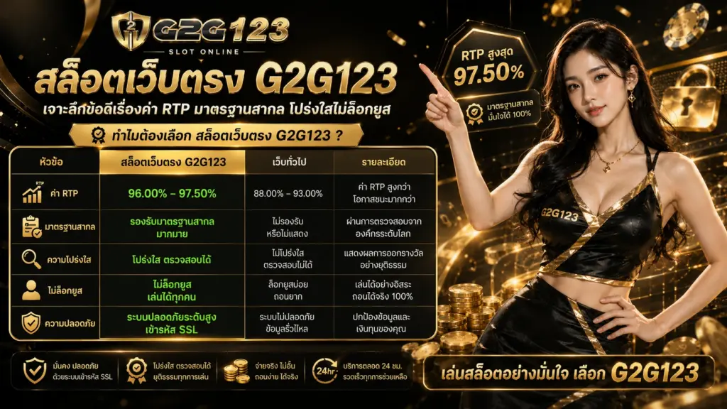 สล็อตเว็บตรง G2G123 เจาะลึกข้อดีเรื่องค่า RTP